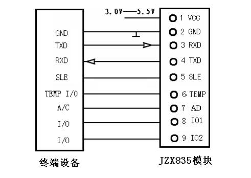 無線自組網(wǎng)模塊與用戶終端設(shè)備連接