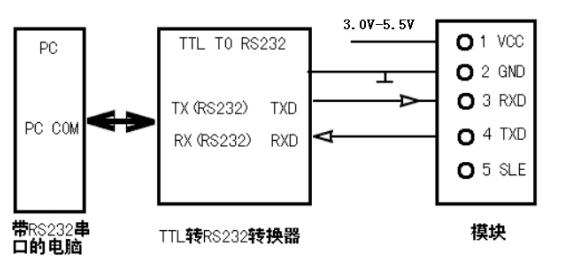 835A 節(jié)點模塊與 PC 機的連接